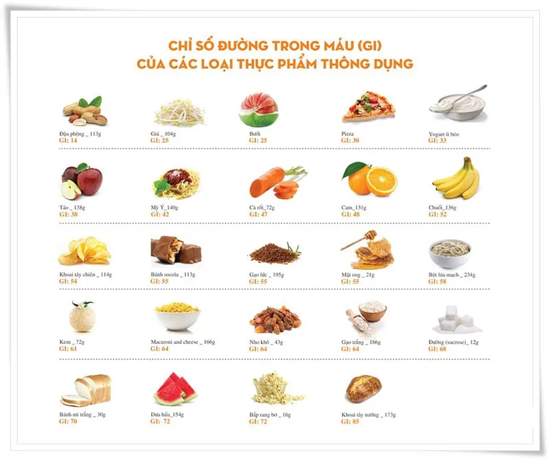Thực Phẩm Nên Bổ Sung Để Phòng Ngừa Tiểu Đường Thai Kỳ
