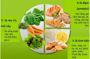 ăn gì để tránh tiểu đường thai kỳ​