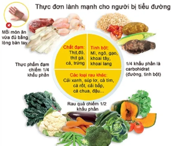 Lưu Ý Khi Sử Dụng Rau Củ Quả Cho Người Tiểu Đường