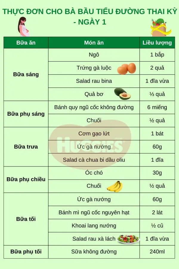 Gợi Ý Bữa Tối