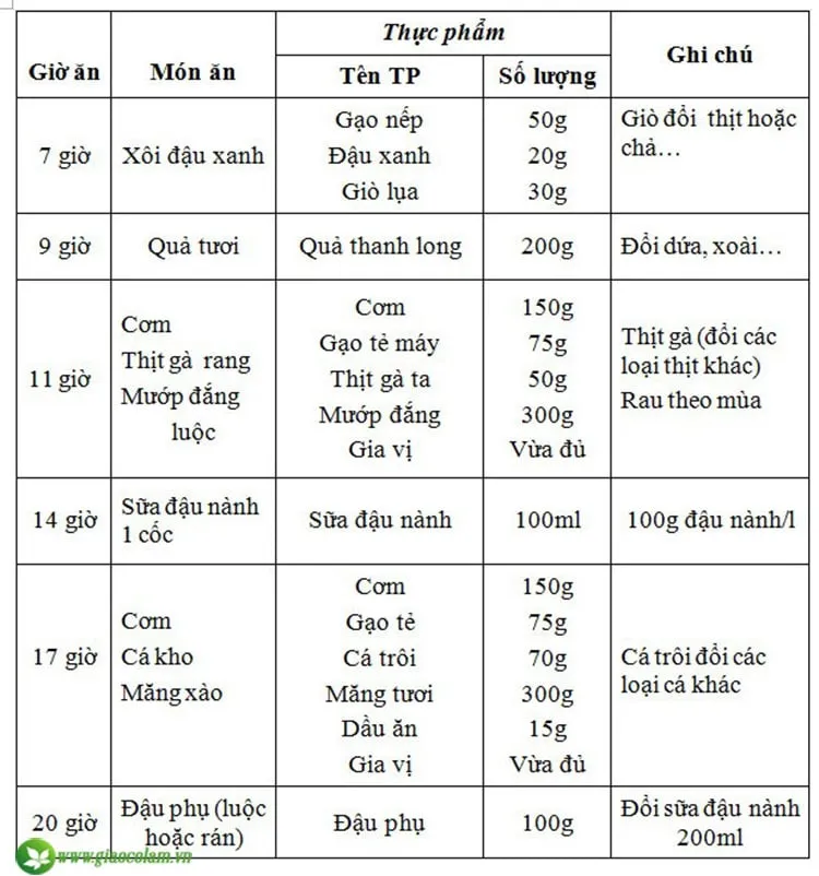 Nguyên Tắc Xây Dựng Thực Đơn Cho Người Tiểu Đường