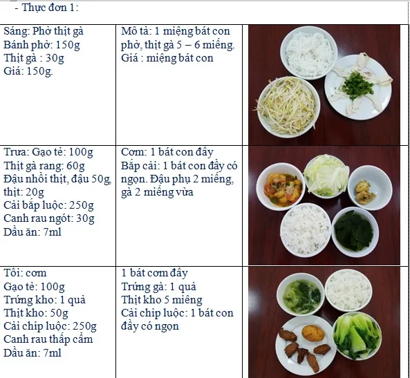 Gợi Ý Thực Đơn 7 Ngày Cho Người Tiểu Đường