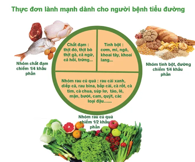 Thực Đơn Ngày 7