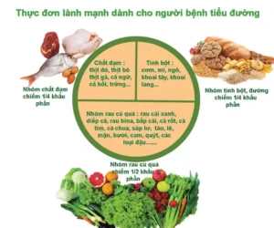 thực đơn dành cho người bị tiểu đường​
